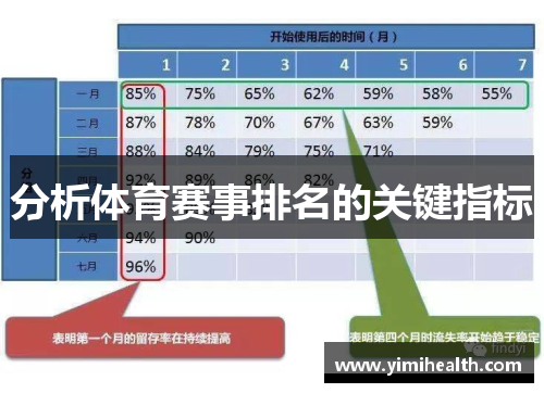 分析体育赛事排名的关键指标