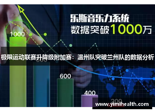 极限运动联赛升降级附加赛：温州队突破兰州队的数据分析